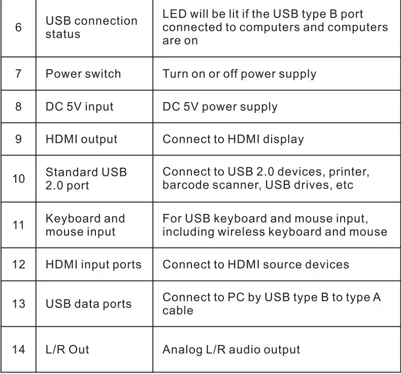 TESmart TES-HKS0401A2U-USGY HDMI KVM Switch User Manual - Panel Description