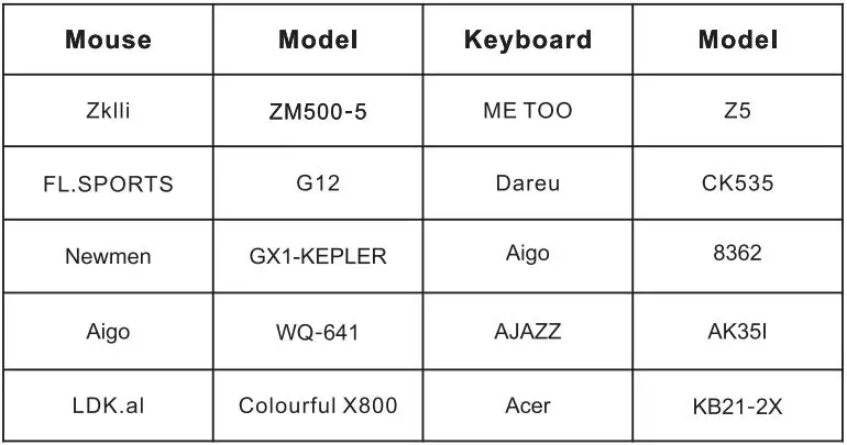 TESmart TES-HKS0401A2U-USGY HDMI KVM Switch User Manual - Verified keyboards and mousse