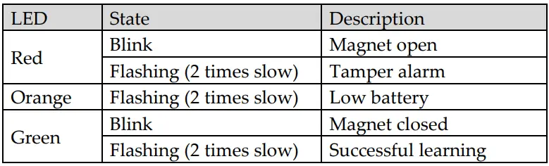 RISCO-RWX78M3-2-Way-Slim-Contact-Detector-FIG-10