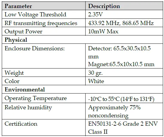 RISCO-RWX78M3-2-Way-Slim-Contact-Detector-FIG-12