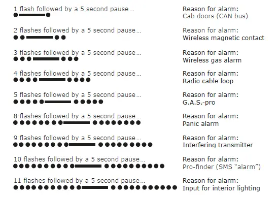 THITRONIK-WiPro-III-Sprinter-100753-Can-Bus-1