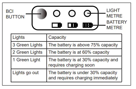 greenworks 29807-24V-Lithium-Ion-Rechargeable-Battery-and -Charger-FIG- (1)