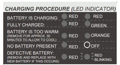 greenworks 29807-24V-Lithium-Ion-Rechargeable-Battery-and -Charger-FIG- (3)