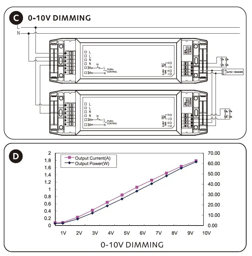LUXNA-LXLPF2-60-P1D58-LED-Multi-Dimmable-Driver-fig-2
