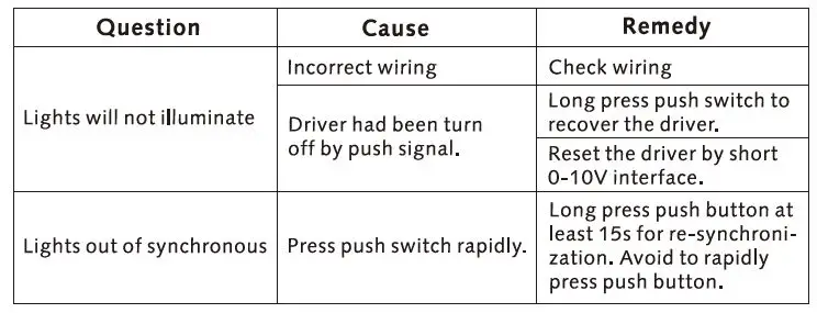 LUXNA-LXLPF2-60-P1D58-LED-Multi-Dimmable-Driver-fig-4