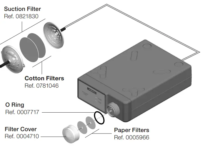 JBC MS Electric Desoldering Module for DIU and CDD l Maintenance