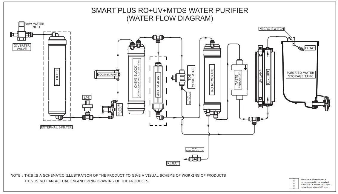 Eureka-Aquaguard-Smart-Plus-FIG 1