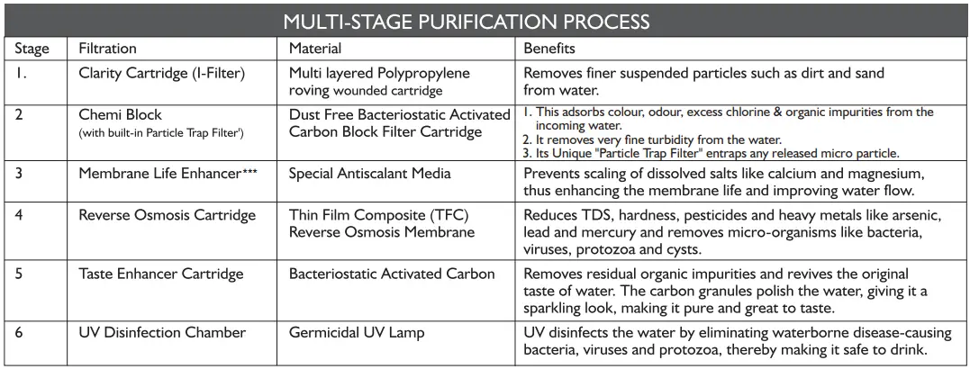 Eureka-Aquaguard-Smart-Plus-FIG 4