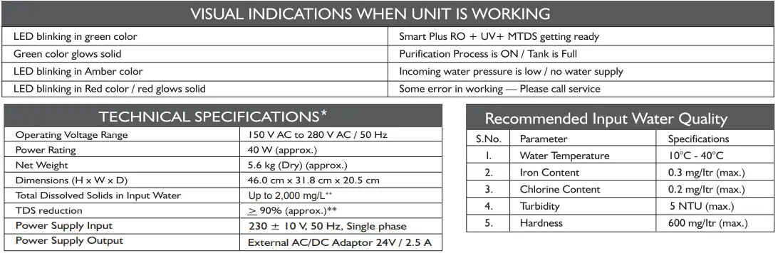 Eureka-Aquaguard-Smart-Plus-FIG 5
