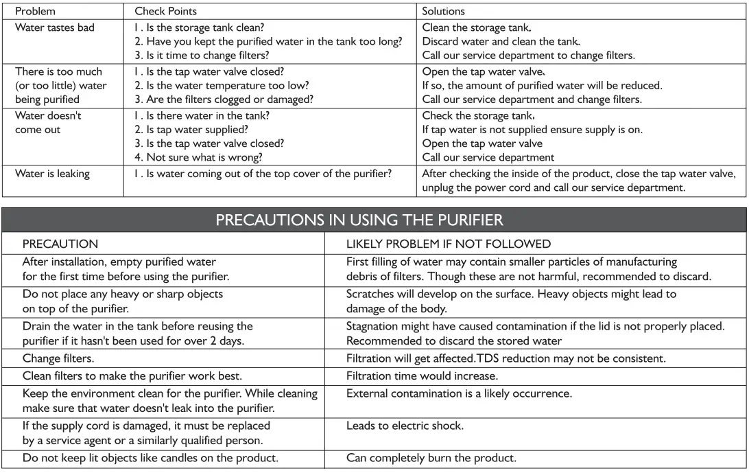 Eureka-Aquaguard-Smart-Plus-FIG 6