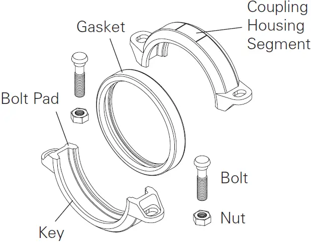 SHURJOINT 7705 Standard Flexible Grooved Coupling 01