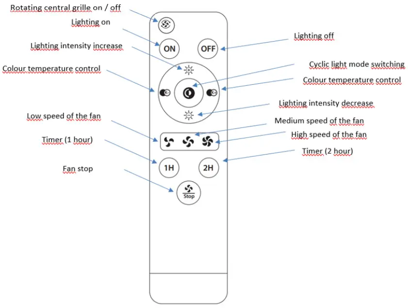noaton 2395800020 Triton Ceiling Fan - FIGURE 1