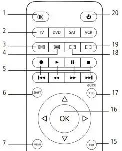 FIG 2 kEY FUNCTIONS FOR 4IN1 REMOTE CONTROL