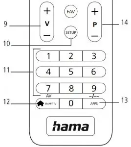 FIG 3 kEY FUNCTIONS FOR 4IN1 REMOTE CONTROL