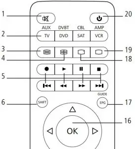 FIG 4 kEY FUNCTIONS FOR 8IN1 REMOTE CONTROL