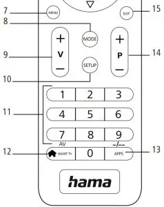 FIG 5 kEY FUNCTIONS FOR 8IN1 REMOTE CONTROL
