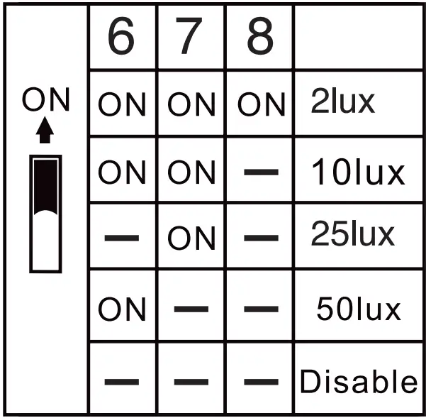 Aurora EN-BA1222EMMS Single Microwave Emergency LED Batten fig 8