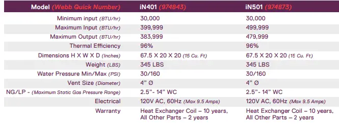Intellihot-On-Demand-Water-Heaters-fig-11