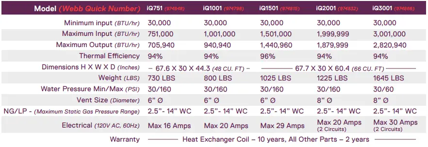 Intellihot-On-Demand-Water-Heaters-fig-15
