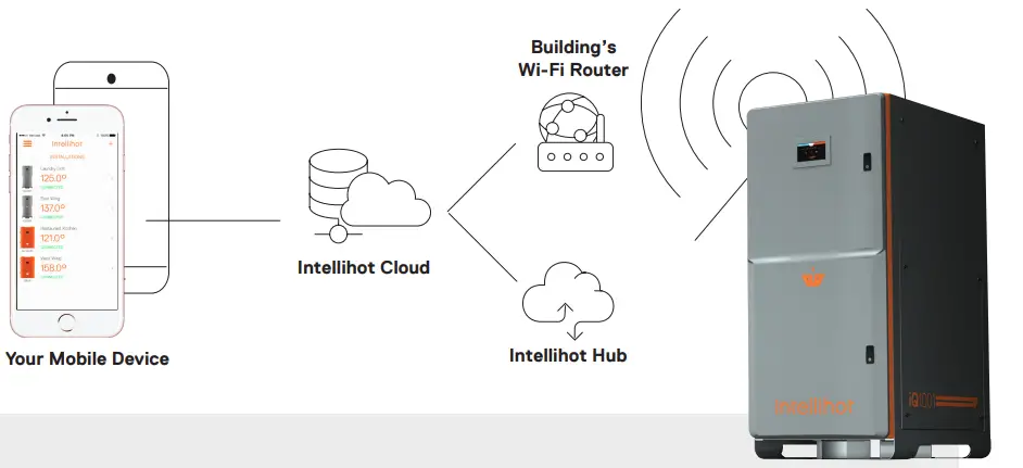 Intellihot-On-Demand-Water-Heaters-fig-16