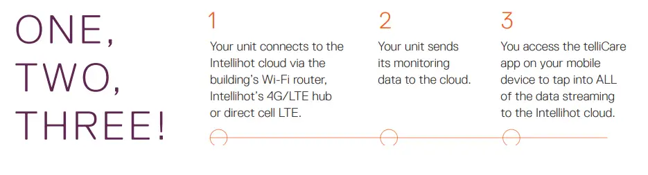 Intellihot-On-Demand-Water-Heaters-fig-17