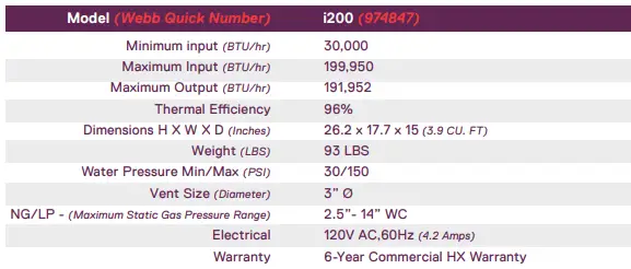 Intellihot-On-Demand-Water-Heaters-fig-5