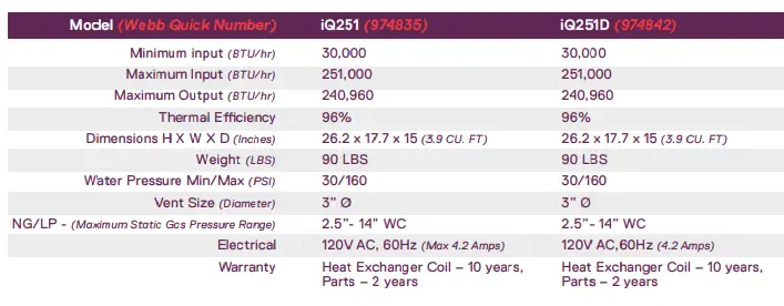 Intellihot-On-Demand-Water-Heaters-fig-6