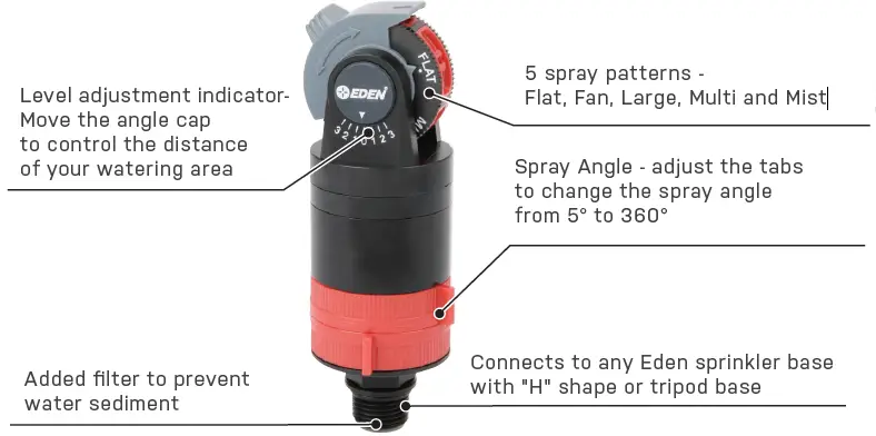 eden-16030EDAMZ-Pattern-Rotary-Sprinkler-Head-FIG- (1)