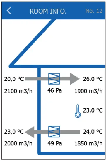 Automatik-Centret-AHC-3000-HMI-35T-OJ-Air-AHU-Controller-fig-3