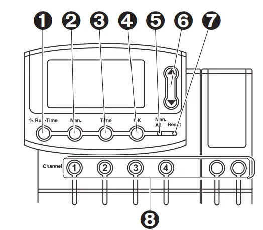 GARDENA 4040 modular Watering Controller - Figure 2