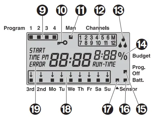 GARDENA 4040 modular Watering Controller - Figure 3