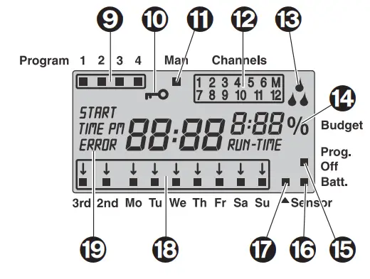 GARDENA 4040 modular Watering Controller - Figure 4