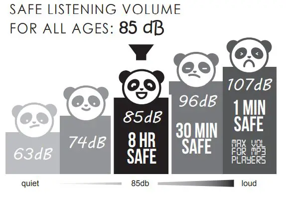 MEE audio KIDJAMZ KJ35 Safe Listening Headphones For Kids - SAFE LISTENING VOLUME