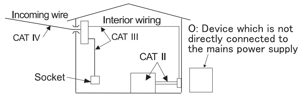 KEW 8135 AC Current Sensor - fig 1