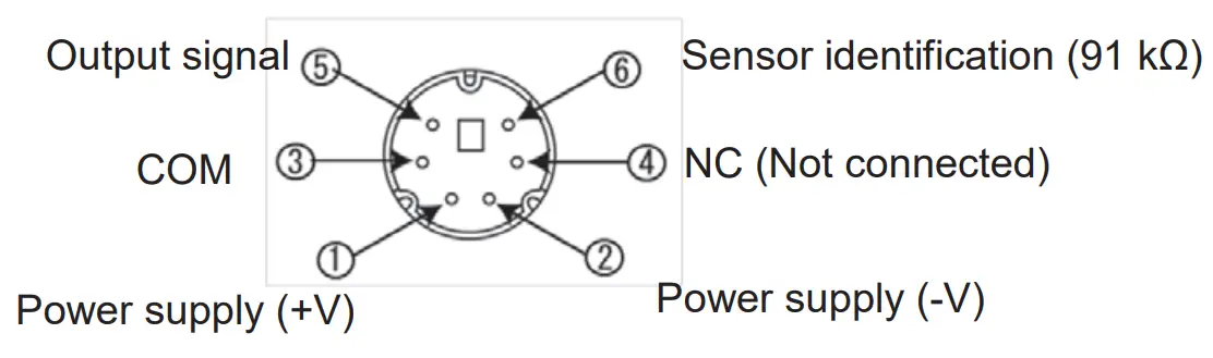 KEW 8135 AC Current Sensor - fig 3