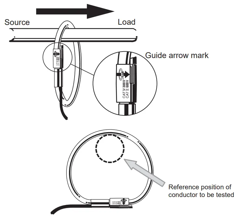 KEW 8135 AC Current Sensor - fig 5