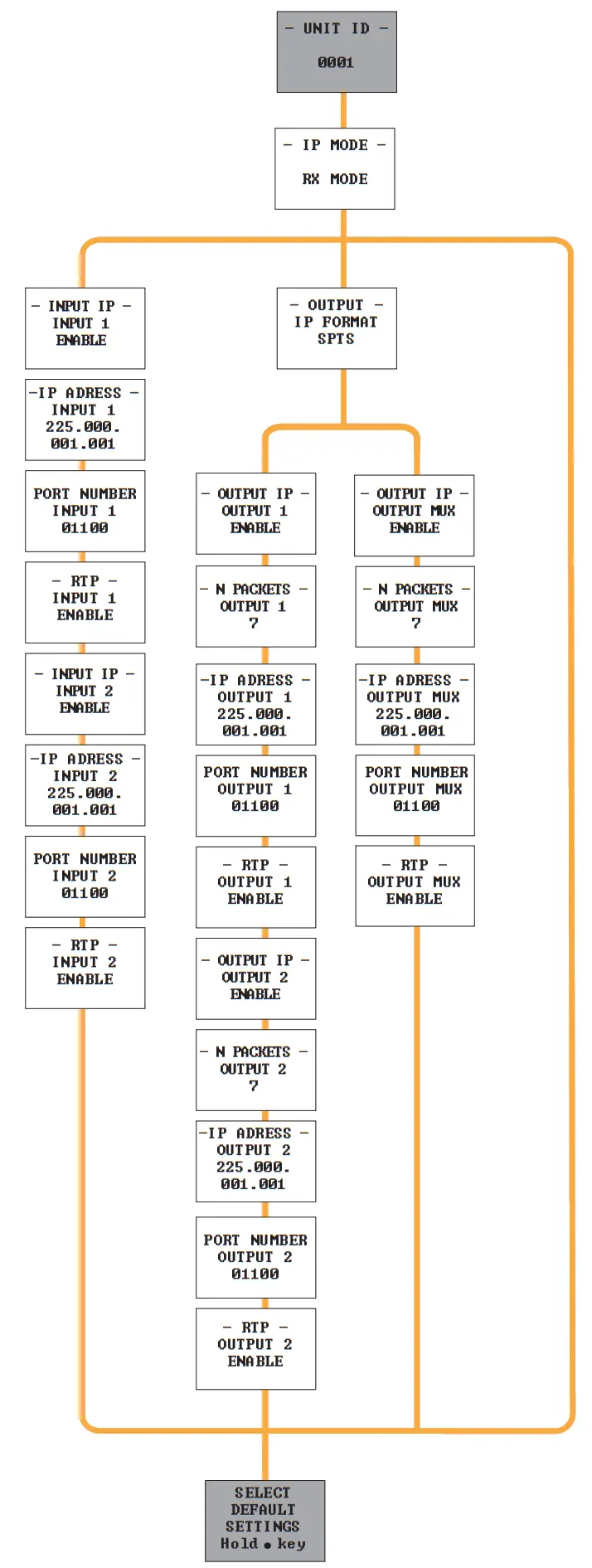 Televes 563852 IP Modulator Encoder - fig 1