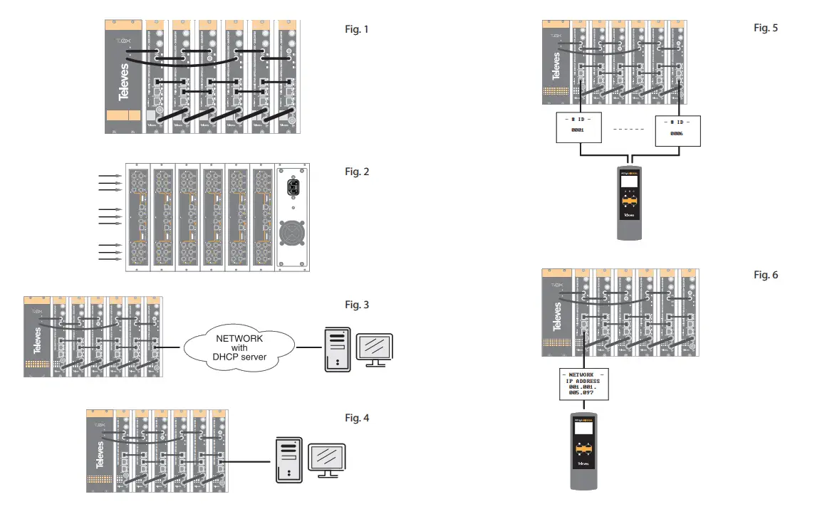 Televes 563852 IP Modulator Encoder - fig 10