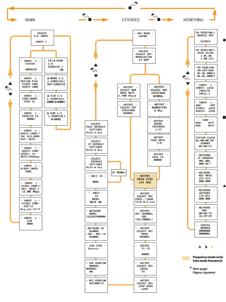 Televes 563852 IP Modulator Encoder - fig 2