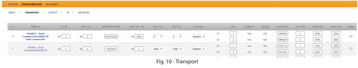 Televes 563852 IP Modulator Encoder - fig 7