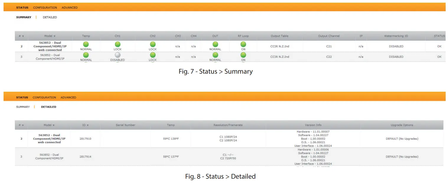 Televes 563852 IP Modulator Encoder - fig 9