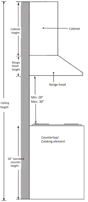 Height And Clearance