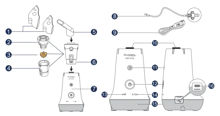 SootheNeb NBL300 Series Compressor Nebulizer-fig1