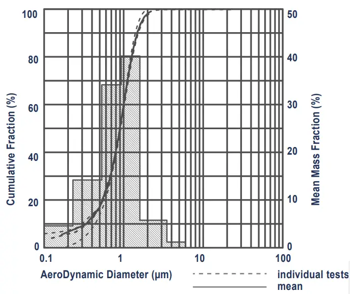 SootheNeb NBL300 Series Compressor Nebulizer-fig13