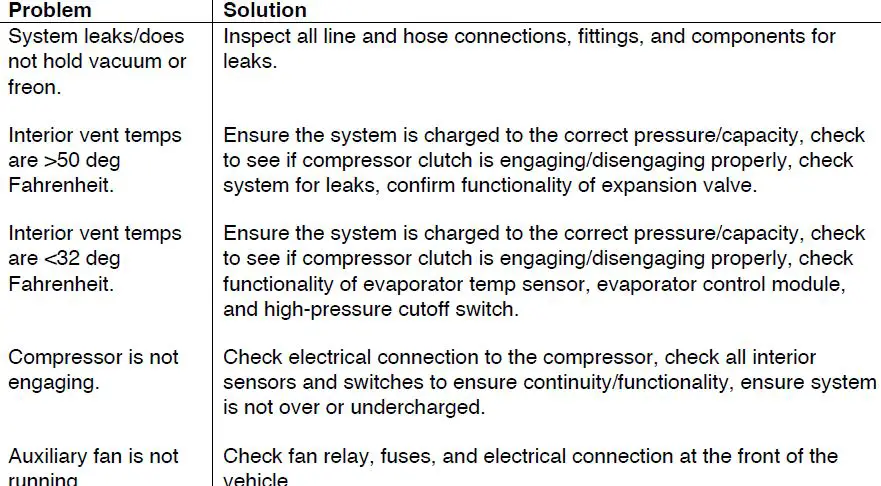 AC Solution BMW E28 Sanden Conversion Kit-FIG9