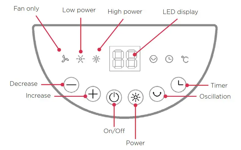 Dimplex 2kW DC Ceramic Tower Heater Electronic Controls DHCERA20E - Control Panel