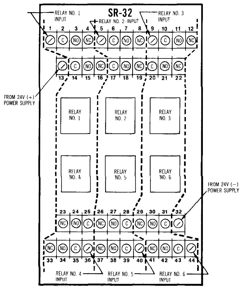 CERBERUS SR 32 System 3 Supplementary Relay Module - Typical Wiring