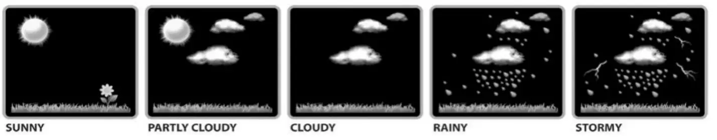 Forecast Icons