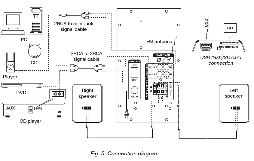 SVEN-MS-2055-2-1-Multimedia-Speaker-System-FIG-12