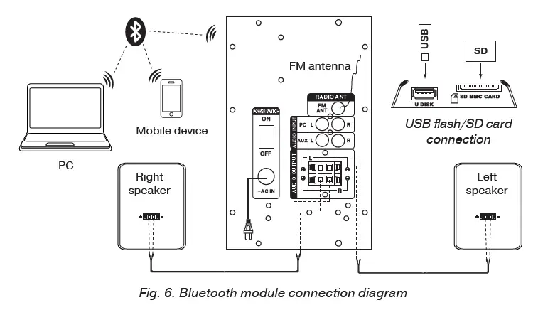 SVEN-MS-2055-2-1-Multimedia-Speaker-System-FIG-13